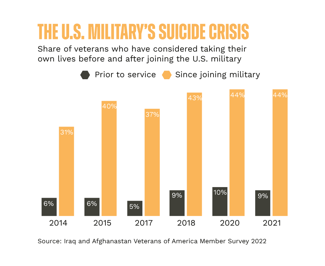 Suicide-chart-2022-b